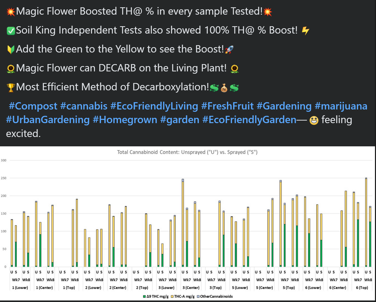 Magic Flower™ - Bud Finisher - Natural Pesticide & Ripening Spray