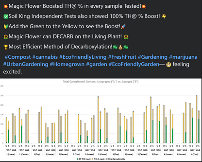 Magic Flower™ - Bud Finisher - Natural Pesticide & Ripening Spray