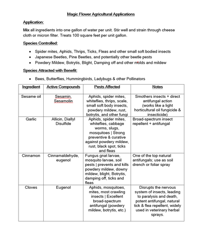 Magic Flower™ - Bud Finisher - Natural Pesticide & Ripening Spray