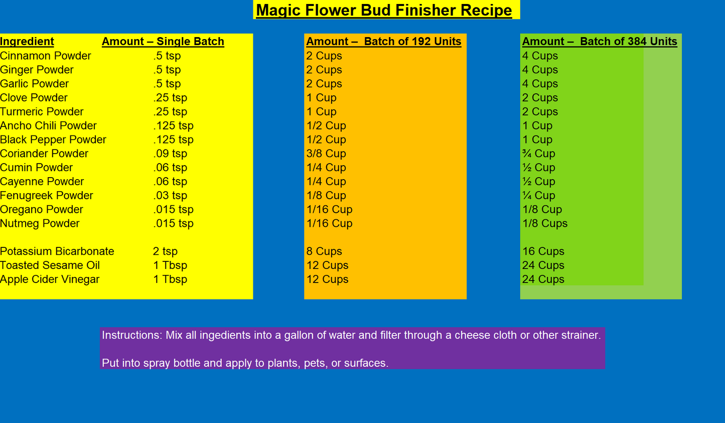 Magic Flower™ - Bud Finisher - Natural Pesticide & Ripening Spray