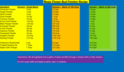 Magic Flower™ - Bud Finisher - Natural Pesticide & Ripening Spray